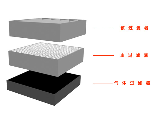 樱桃小视频三级片設備濾芯